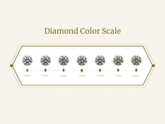 How to choose the right diamond
