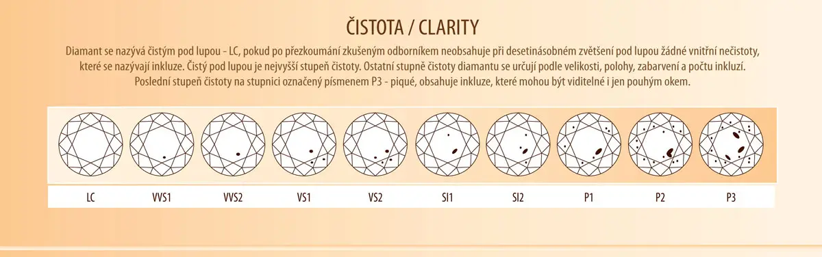 How to choose the right diamond