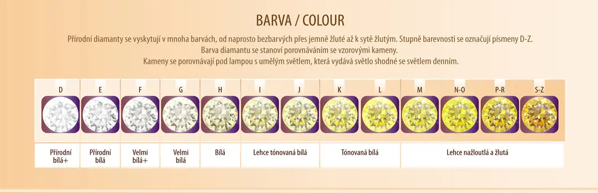 How to choose the right diamond