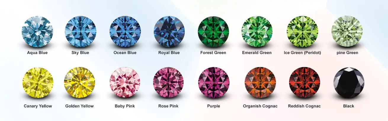 How to choose the right diamond