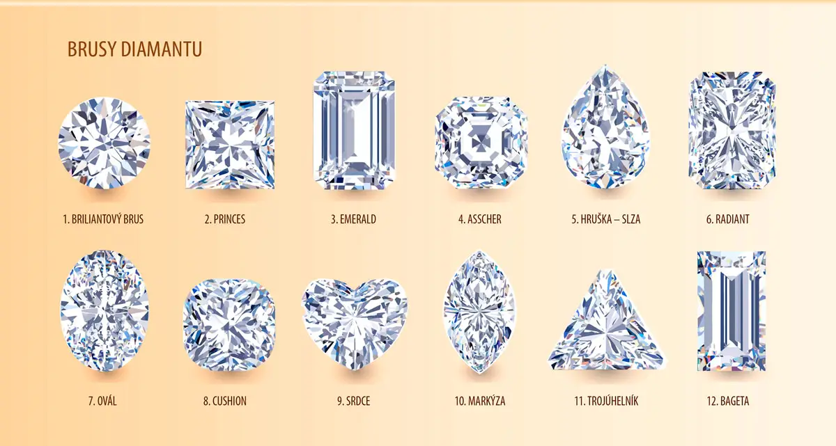 How to choose the right diamond