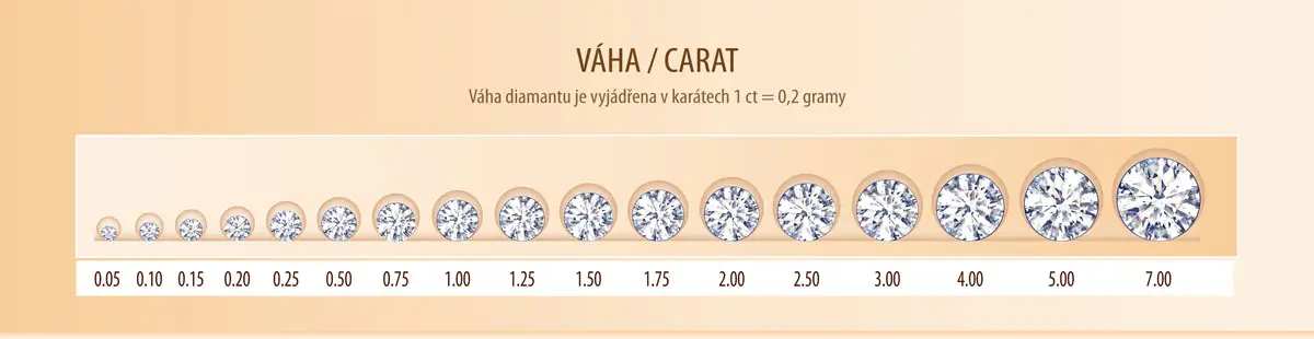 How to choose the right diamond