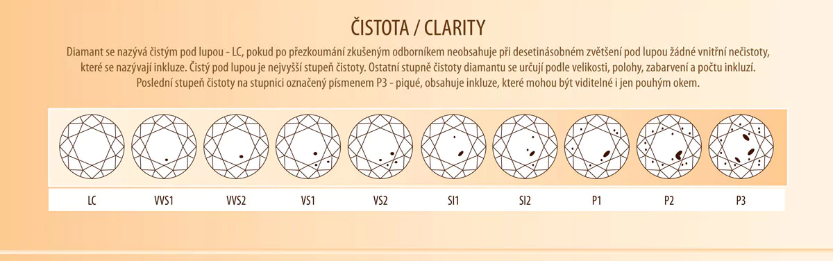Investing in diamonds offers stable appreciation